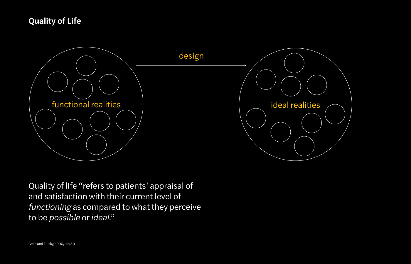 brand identity branding  City branding graphic design  neighborhood neighborhood design neighborhood guide neighbourhood visual design visual identity