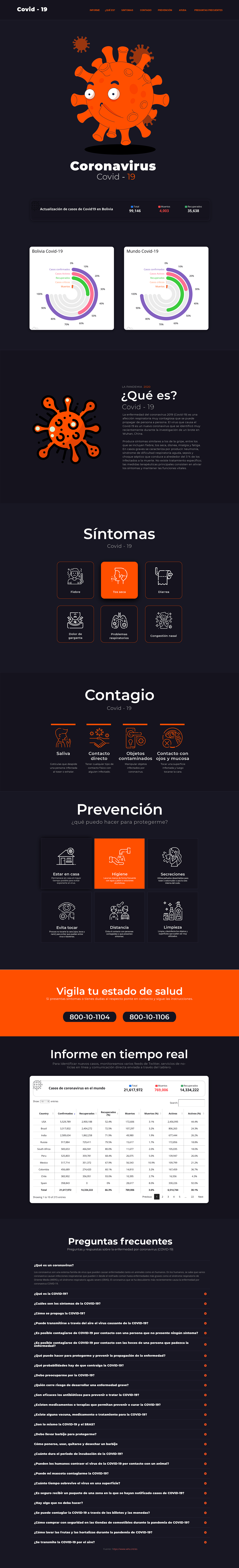 bolivia Coronavirus COVid estadistica infografia