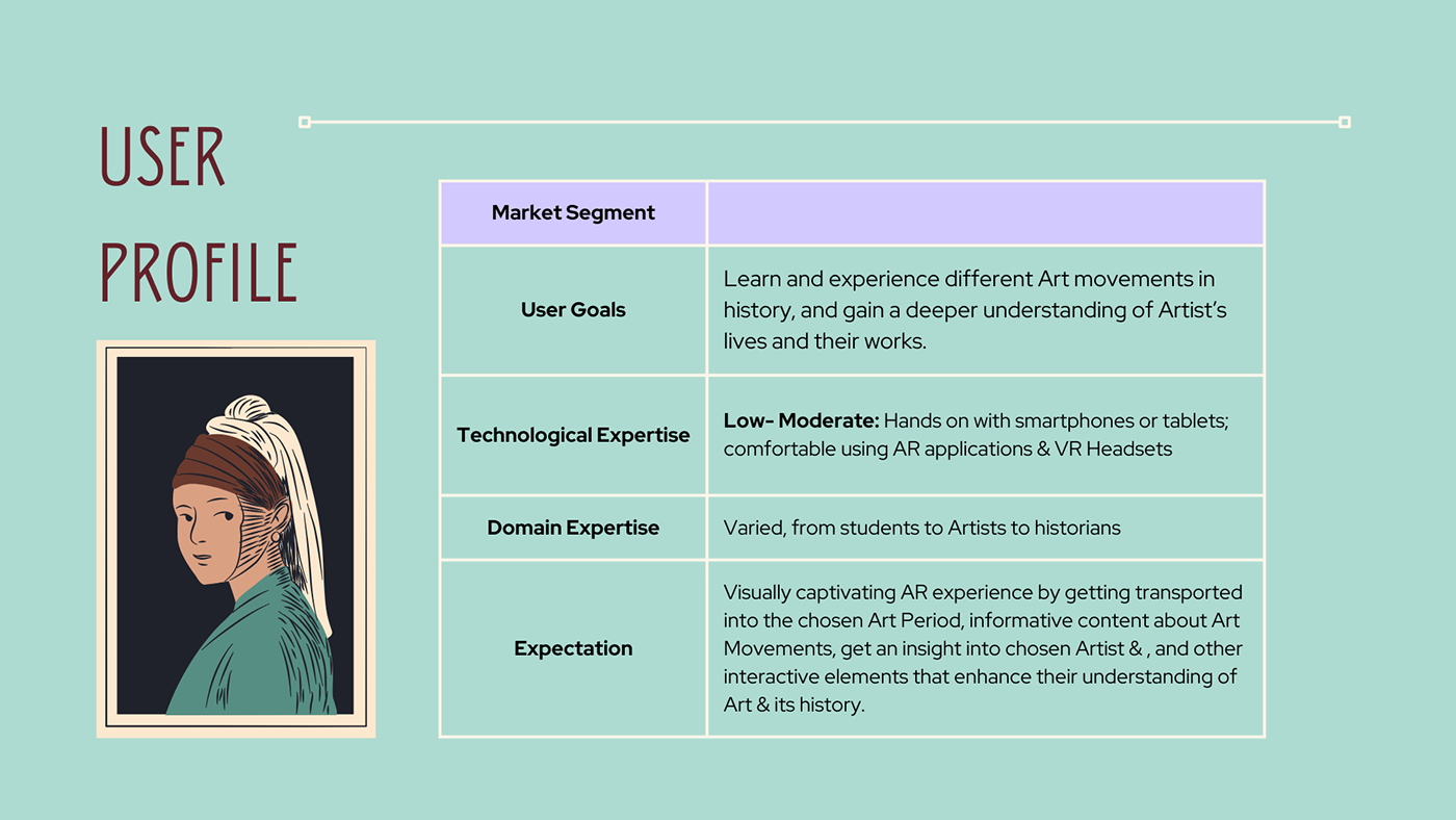 art history VR PROJECT Virtual reality UX Research Art History App art movement Virtual Reality Game