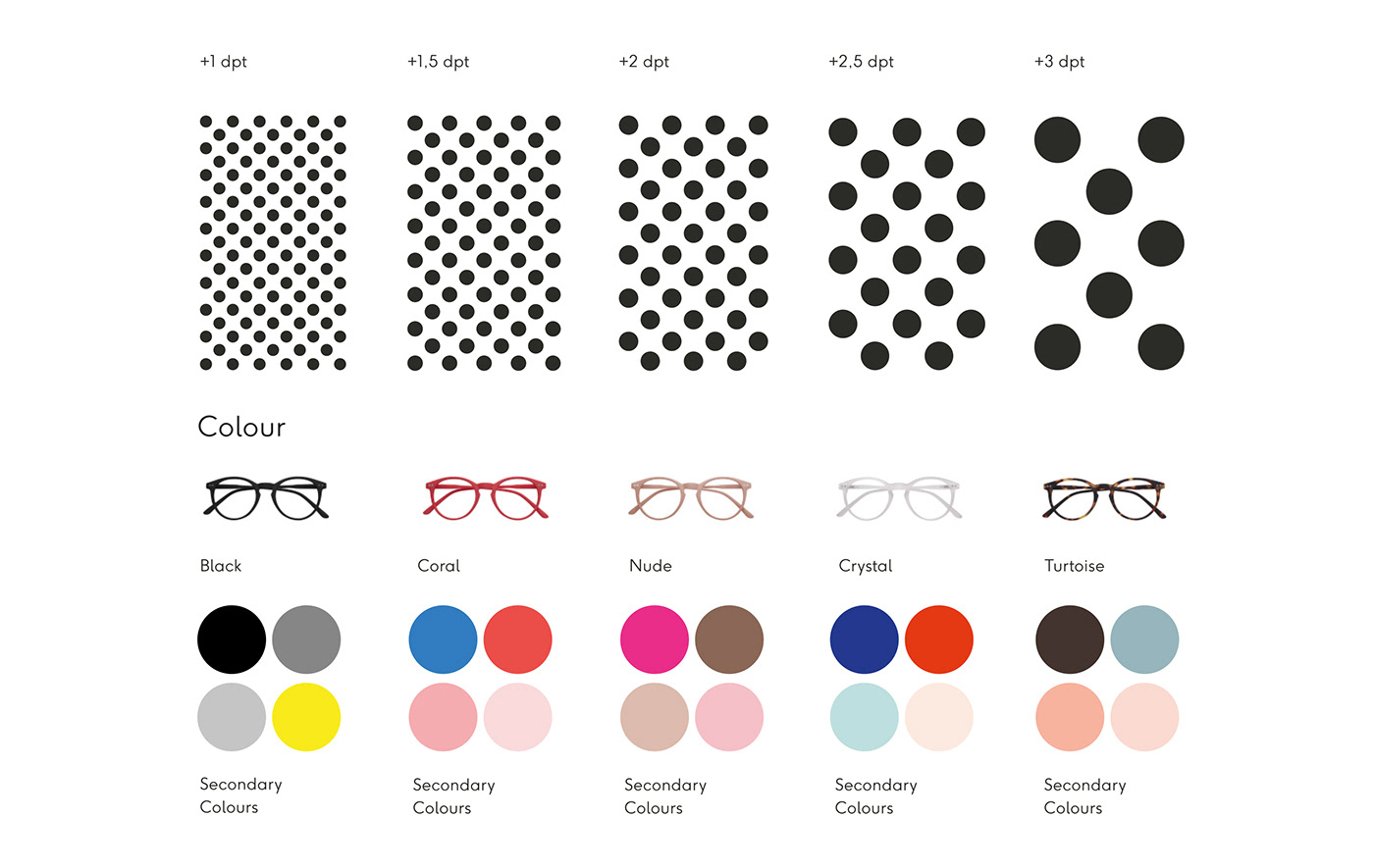 Vizou design Reading glasses dot branding  detail Packaging studiochapeaux axeldomke
