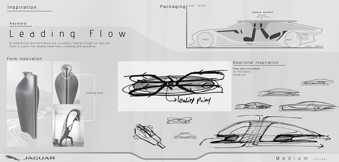 jaguar transportation design car concept JAGUAR DESIGN AWARD cardesign jcda automotive  