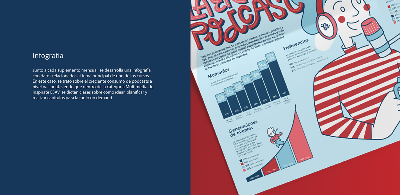animation  app design brand branding  diseño gráfico editorial ILLUSTRATION  infografia infographic uiux