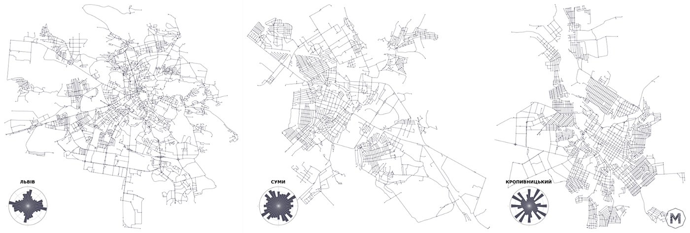 Street urbanplanning map city python infographic