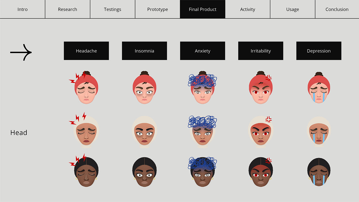 Emoji experience design iconography language maternal medical pregnancy product design  user testing uxui