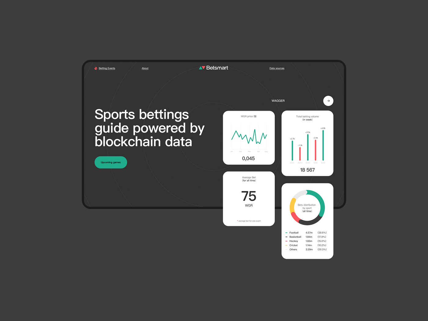 dashboard betting bets app crypto blockchain statistics sport football SAAS