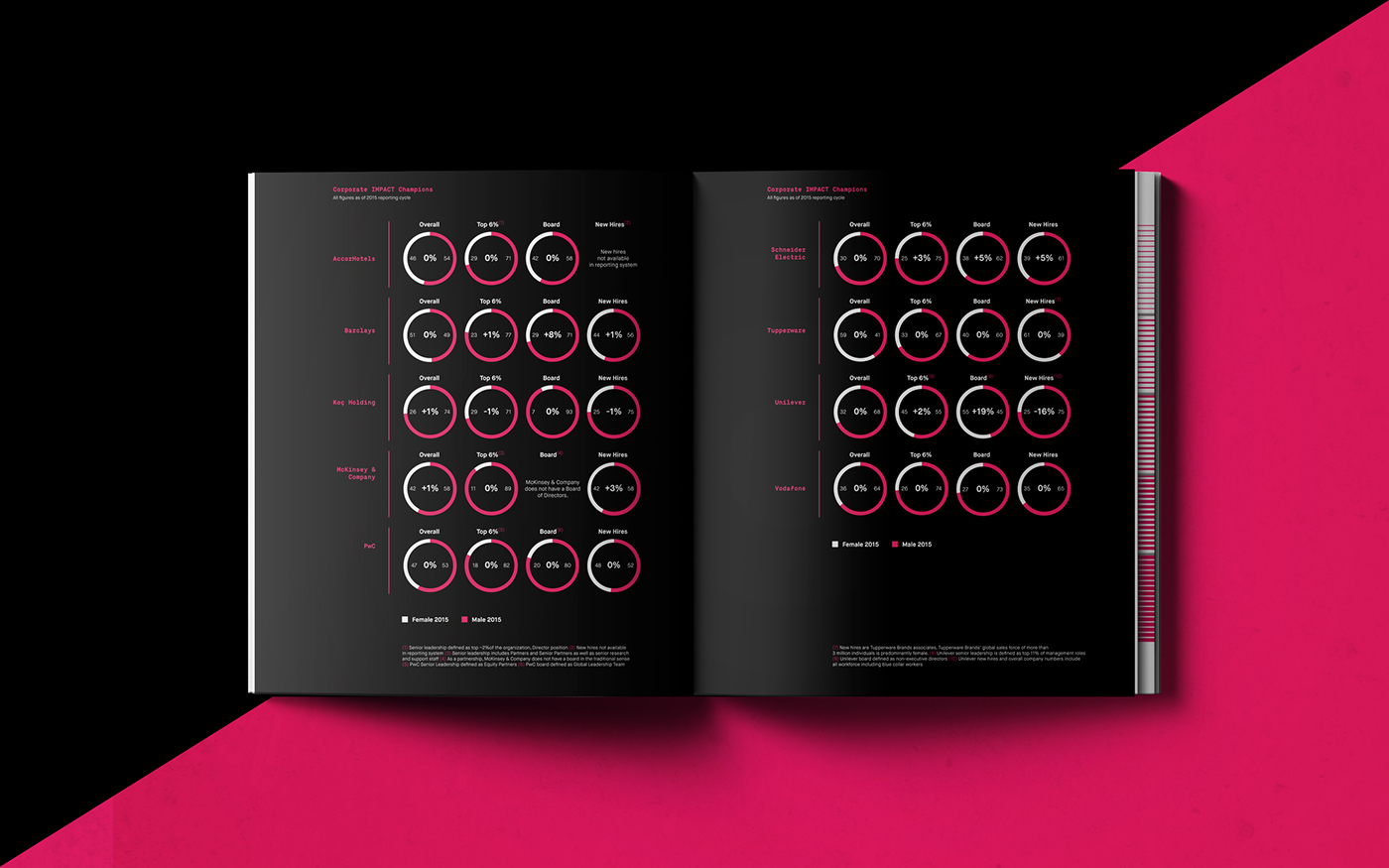 infographics Austin New York annual report United Nations women HeForShe book print techniques