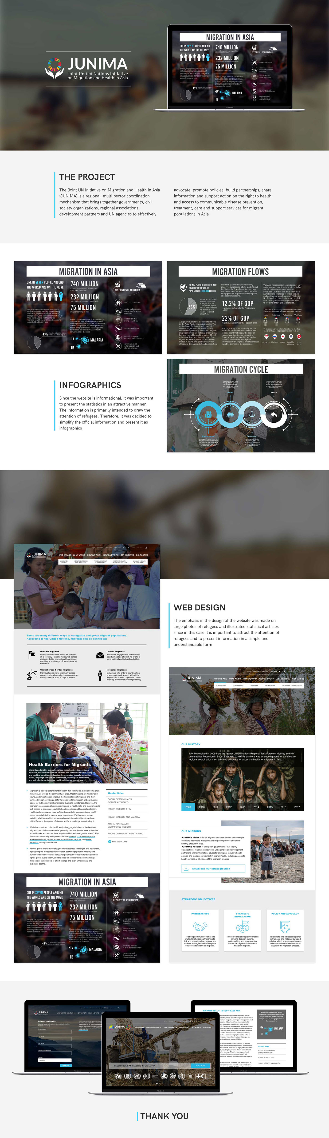 Website asia infographic design ux UI Webdesign