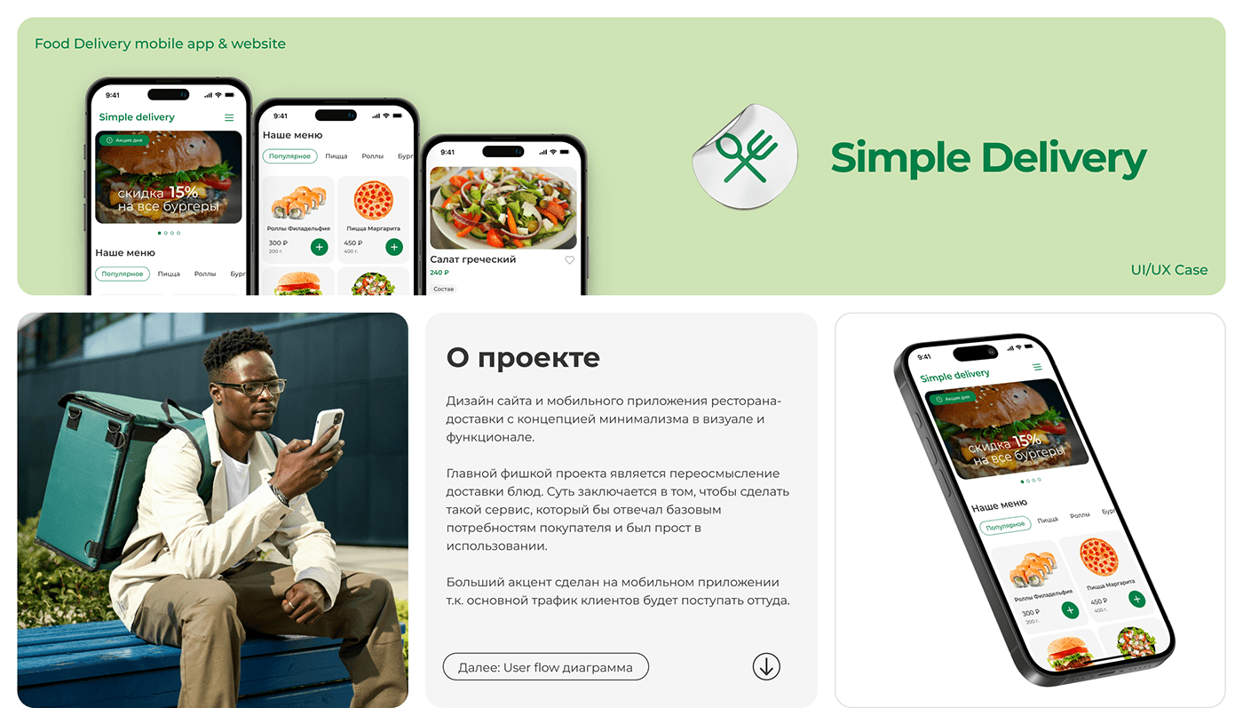 ux/ui Web Design  веб-дизайн design Figma Mobile app Case Study