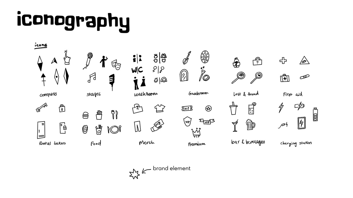 wayfinding Signage visual identity adobe illustrator Adobe Photoshop blender visualization Icon brand identity
