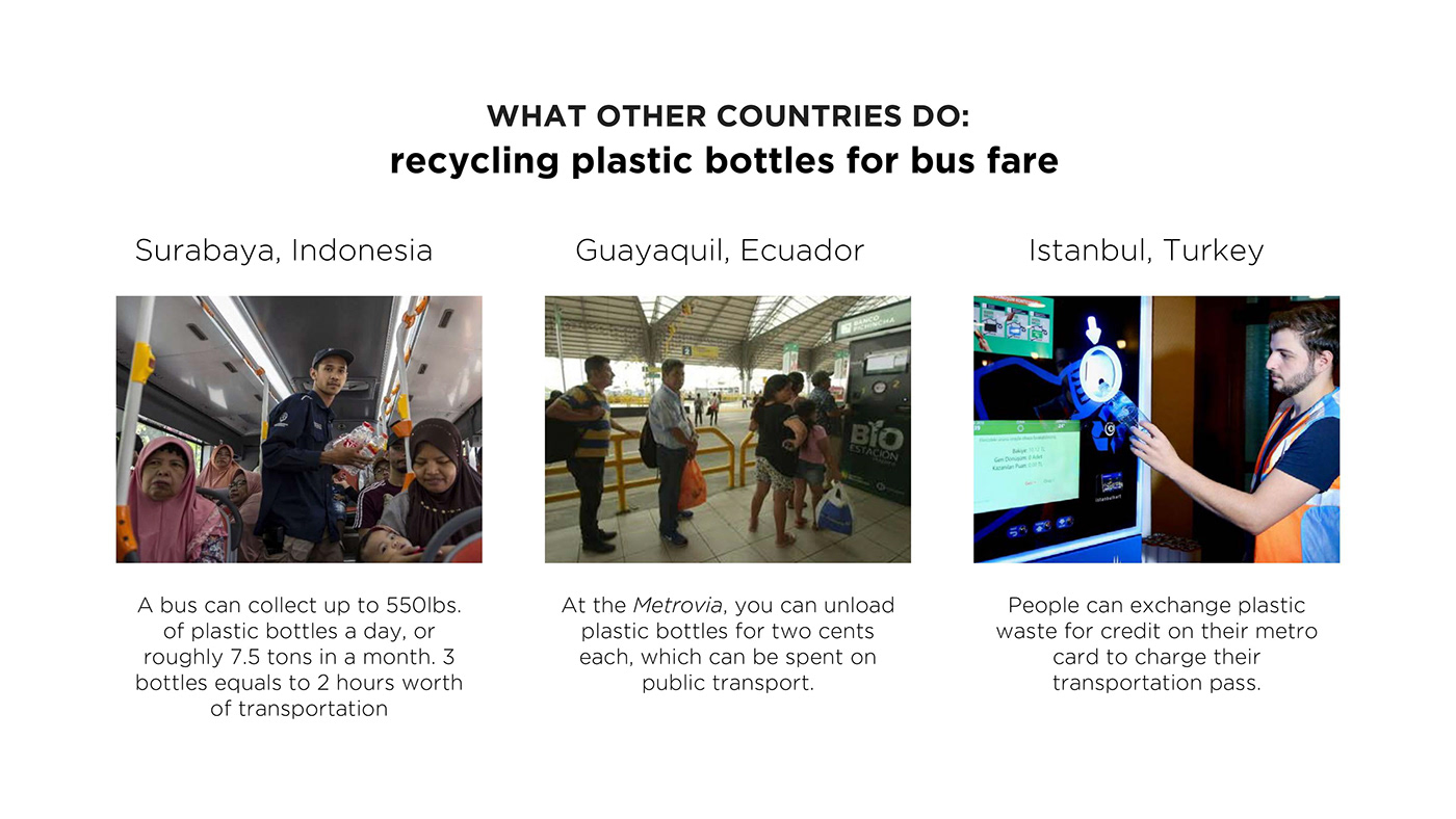 bus stop Hub recycle eco friendly public transportation