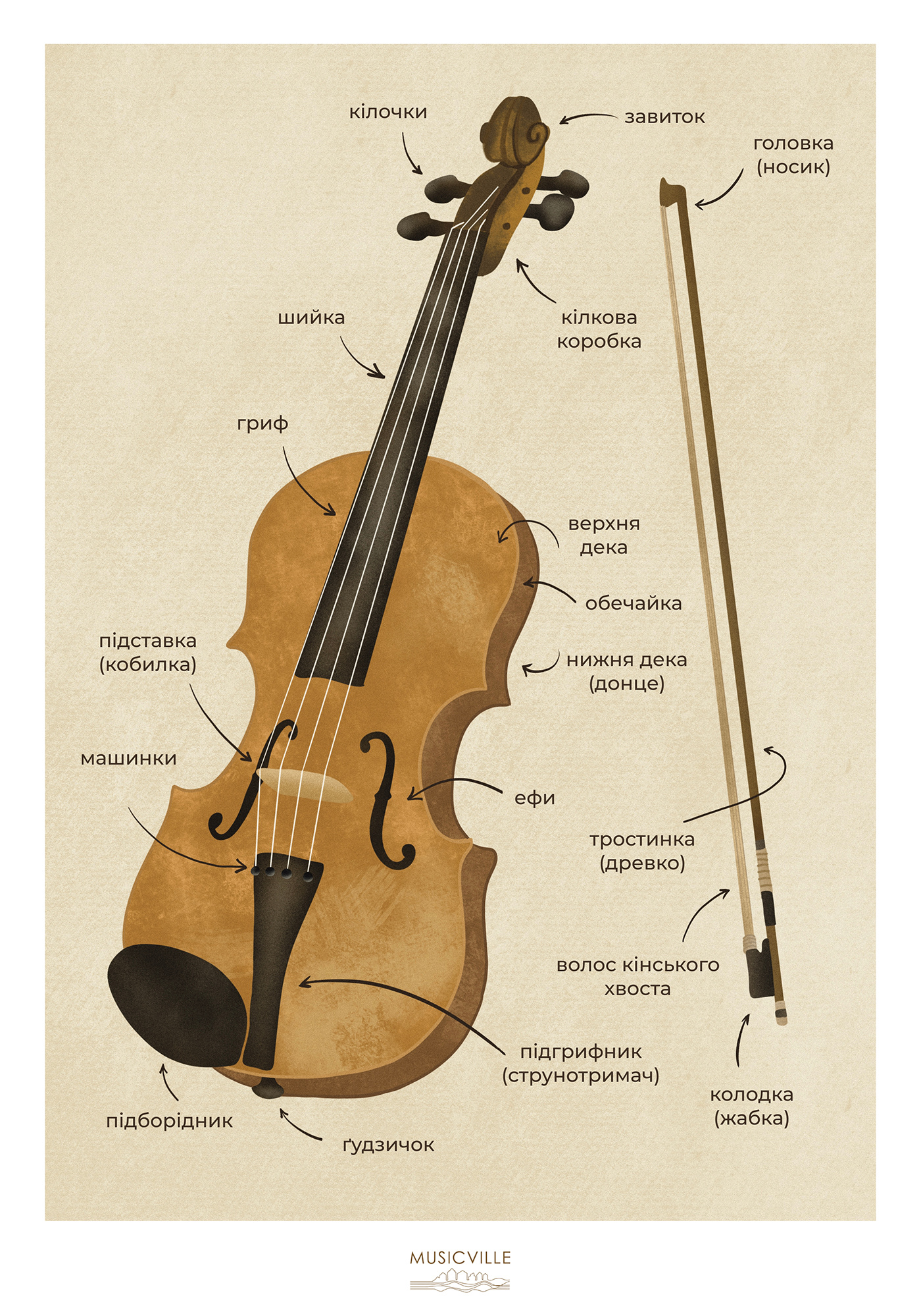 posters illustrations music Music Instruments