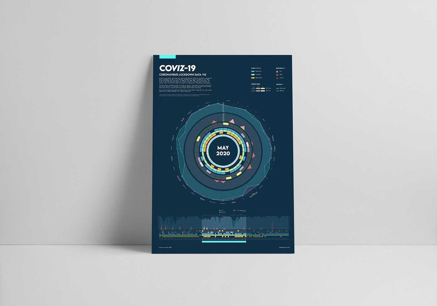 Coronavirus COVid data visualisation dataviz design graphic design  graphics infographic infographics posters