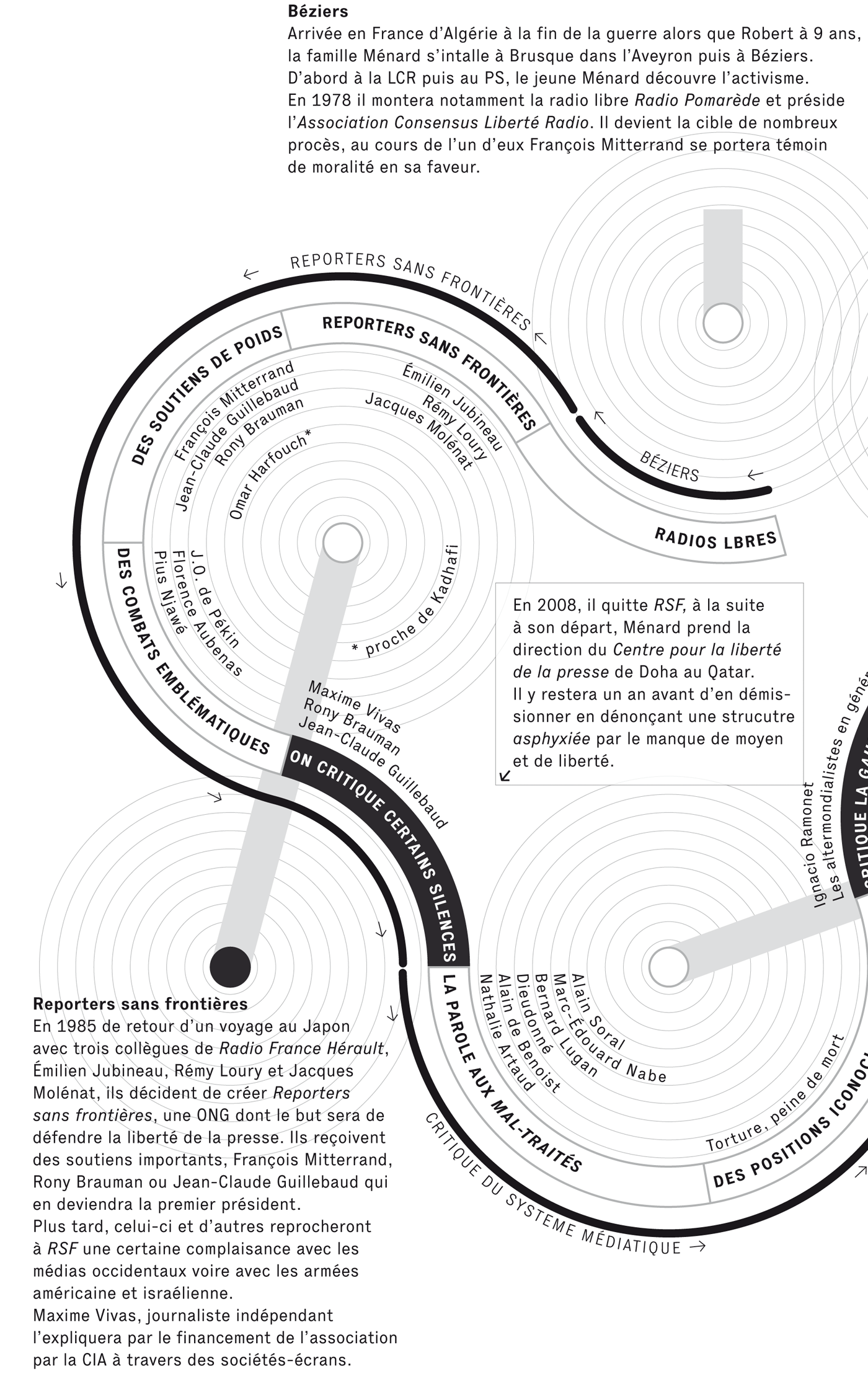 infographics infographies information design