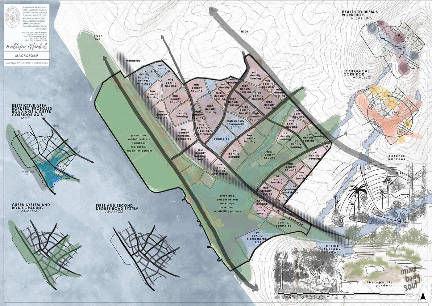 urbandesign Sustainability istanbul urbanplanning uygulama imar planı climateresilient dirençli kent disasterresilient finalproject nazımimarplan