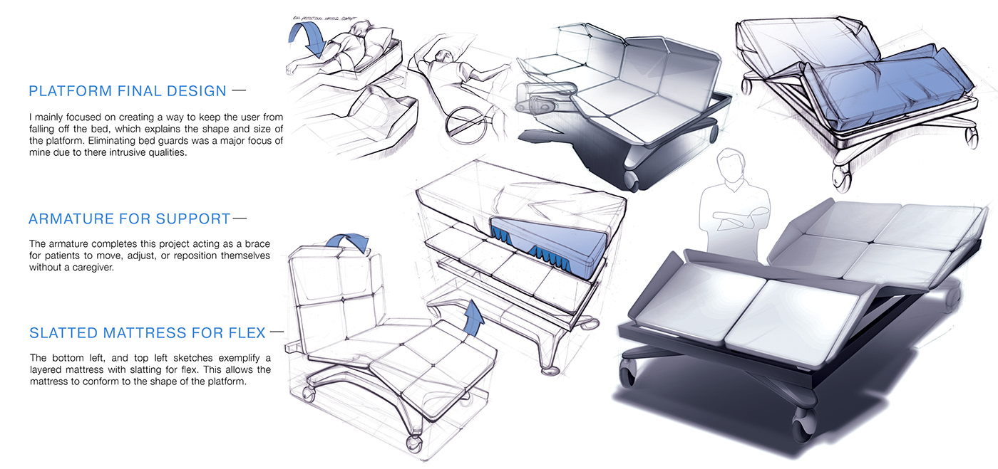 medical MedicalDesign hospitals Hospitalbeds DesignSketches sketches productsketches