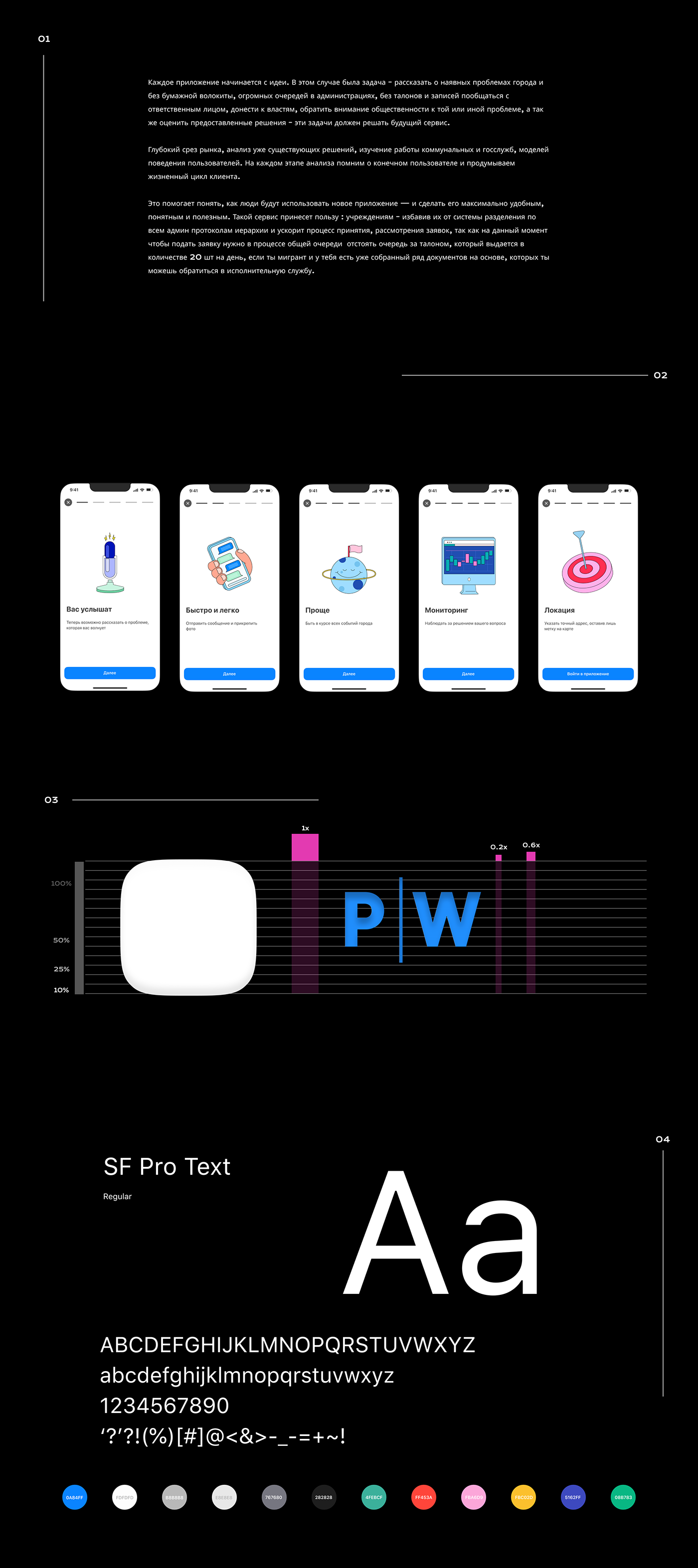 city Mobile app warsaw ios Figma UI/UX user interface Experience mobile application