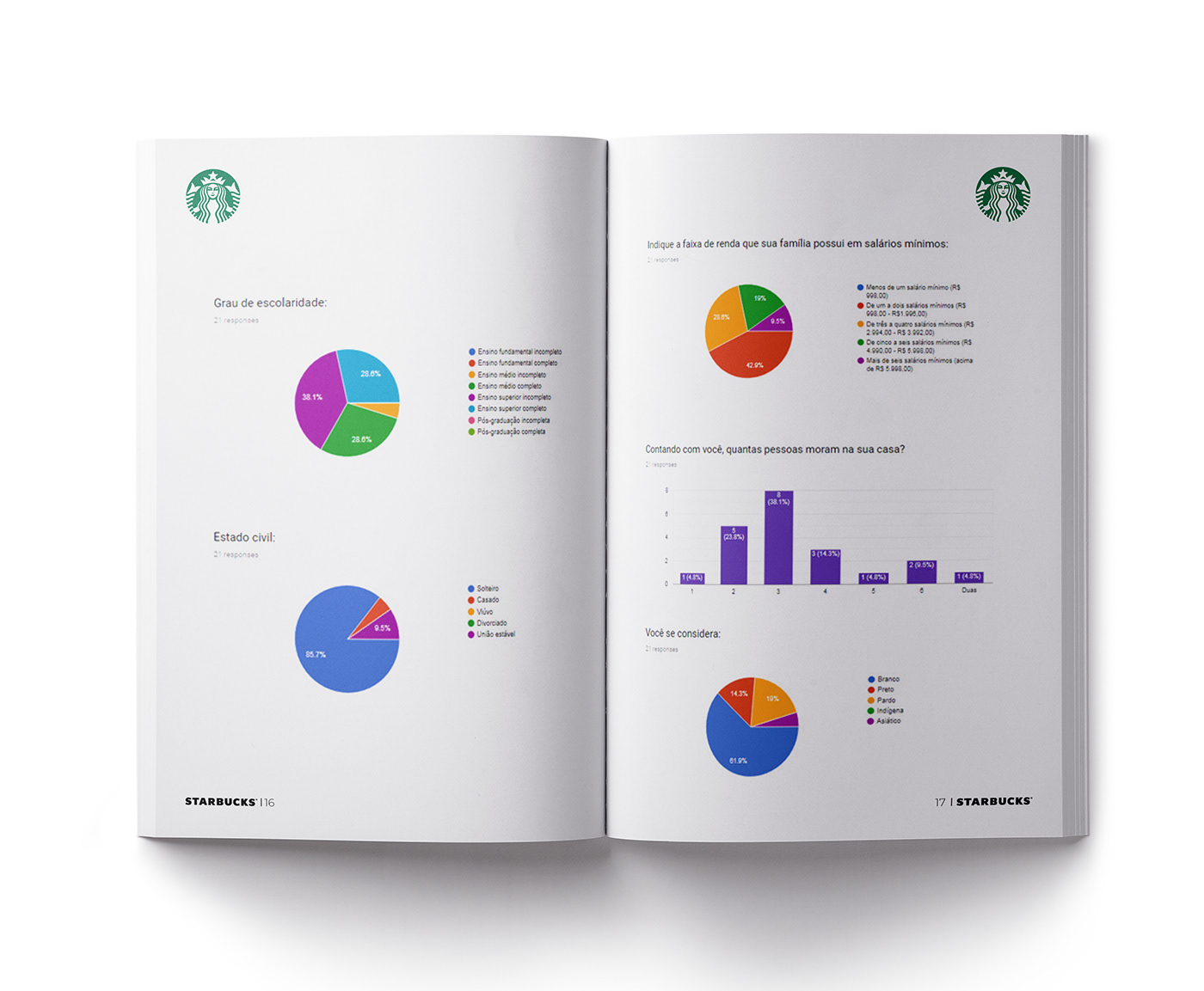 logo starbucks survey SatisfAction diagramming book