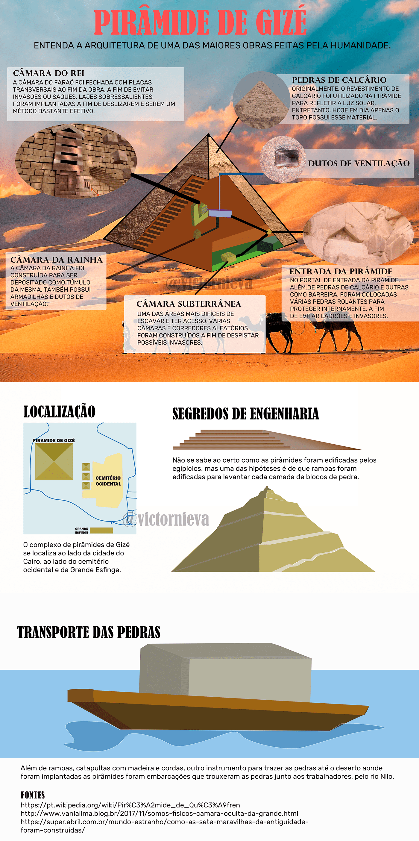 design de informação design gráfico Egito egypt Farao graphic design  infográfico infographic information design piramide