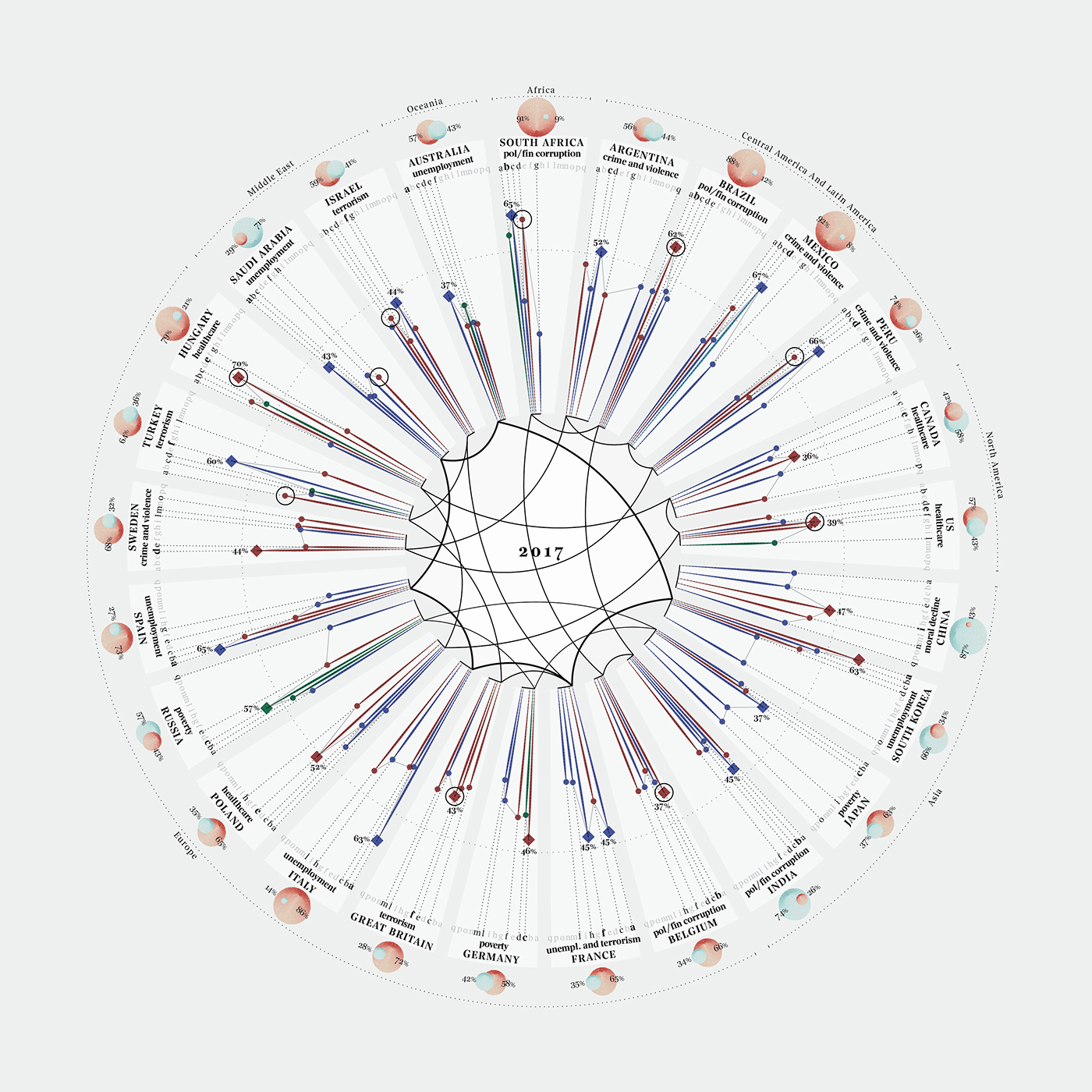 dataviz data visualization Data visualization infographics infografica