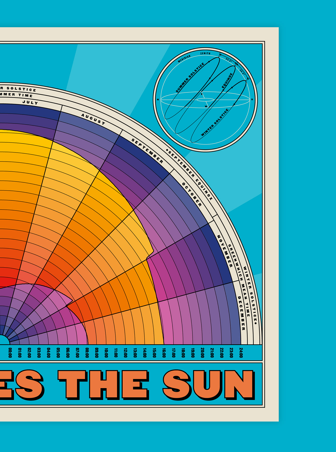infographic infographics data visualization Data poster chart Graphs information design Sun