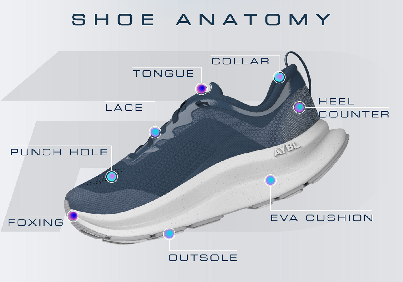 fashion design Fashion  shoe design shoes design shoes footwear sneakers fittdesign shoe anatomy