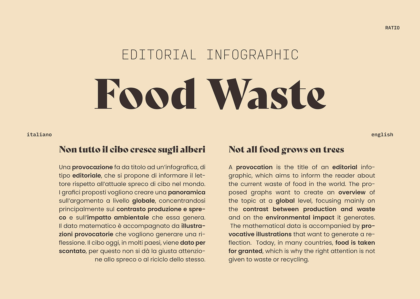 collage Data editorial environment Food  Food waste infographic magazine newspaper waste