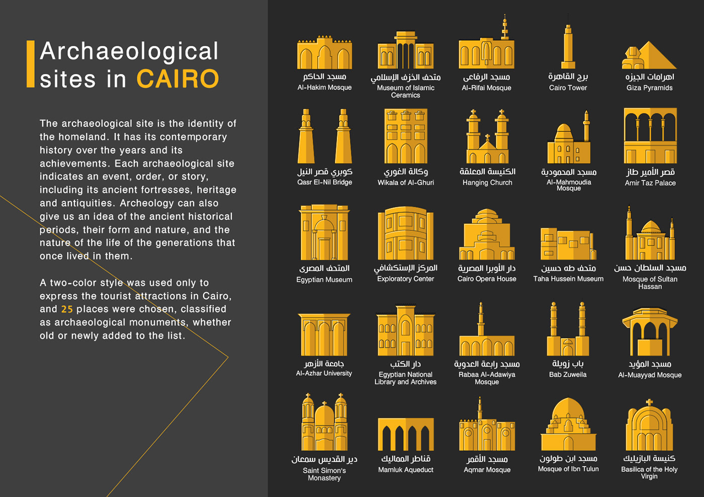 archaeological places cairo directions egypt icons presentation Signage symbols tourism Touristic Places
