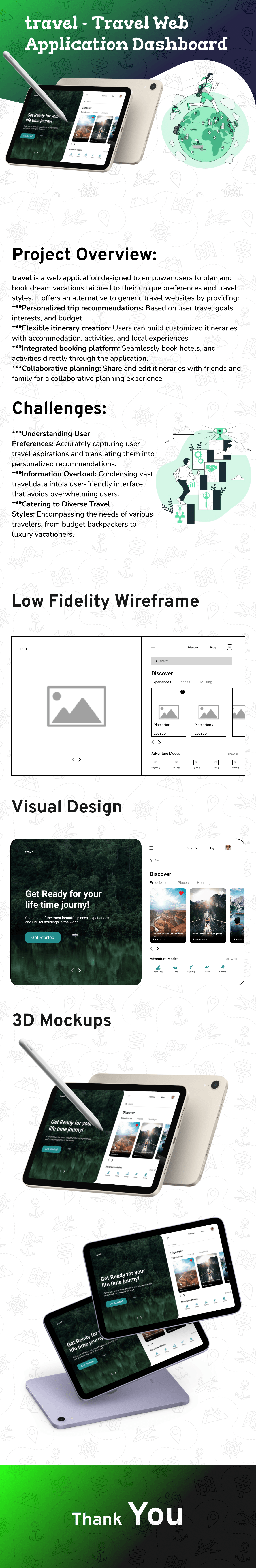 Travel App dashboard ui Web Design  landing page Responsive web design concept design web application ui design app travel app dashboard