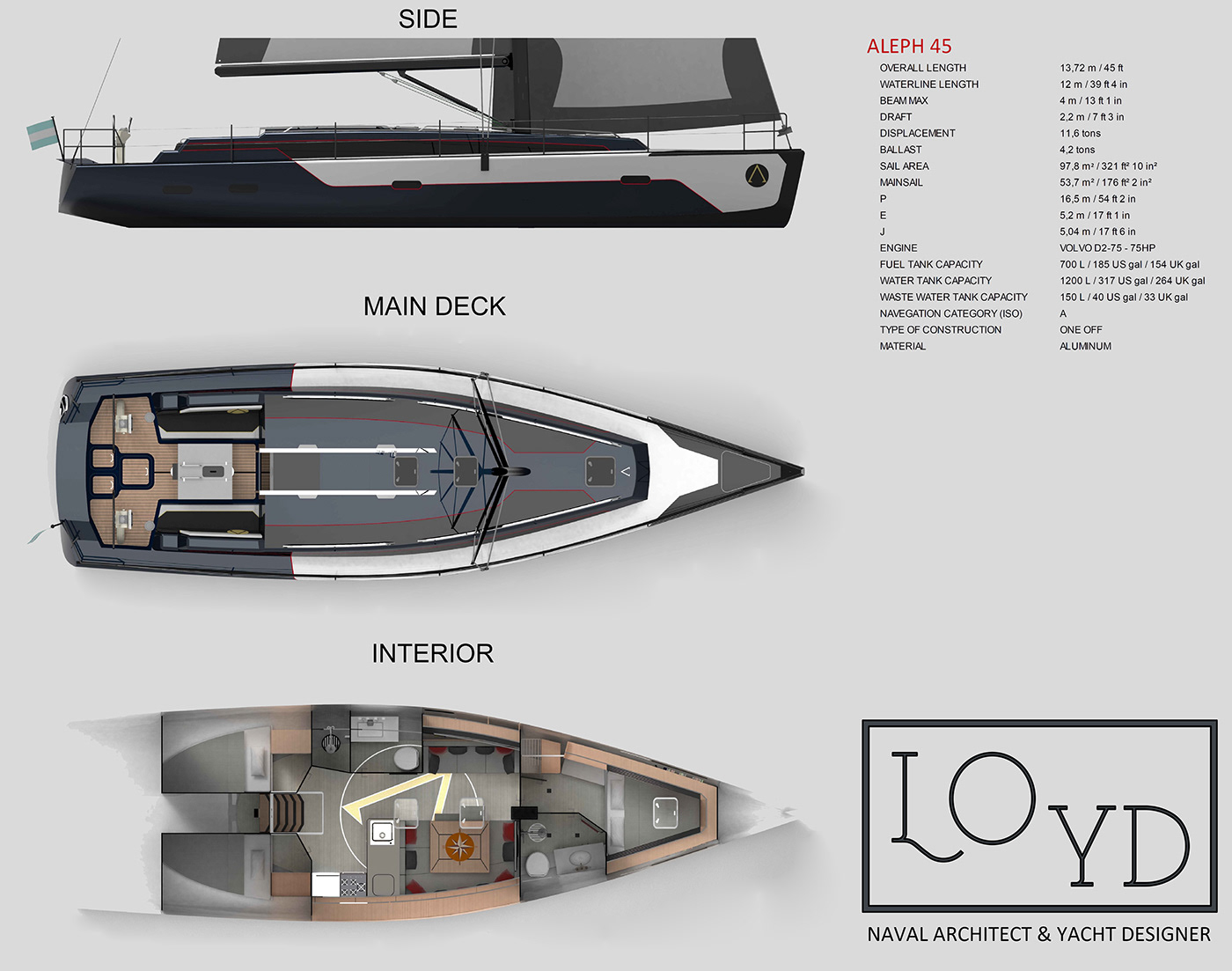 boat design naval architecture sailboat ship yacht Yacht Design