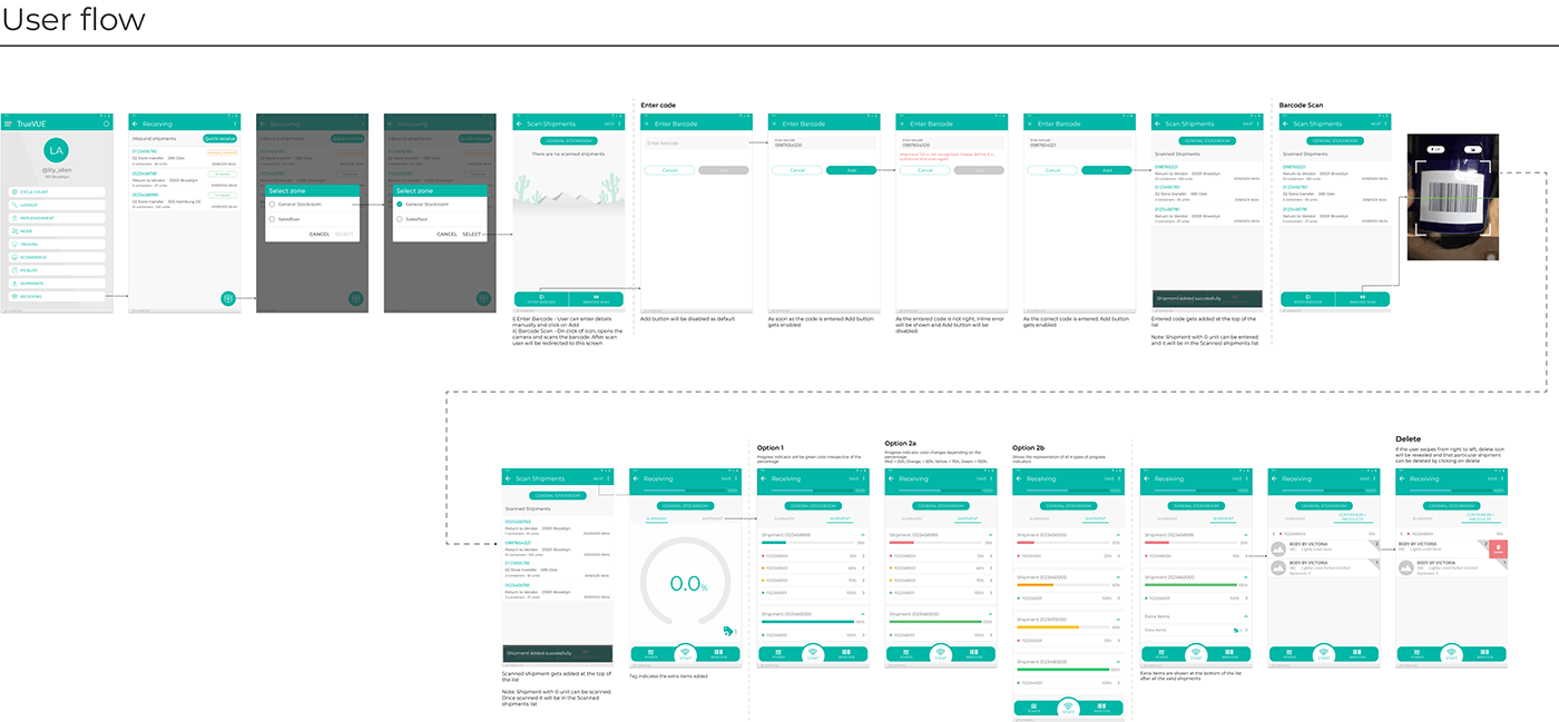 mobile design UI/UX user experience app design