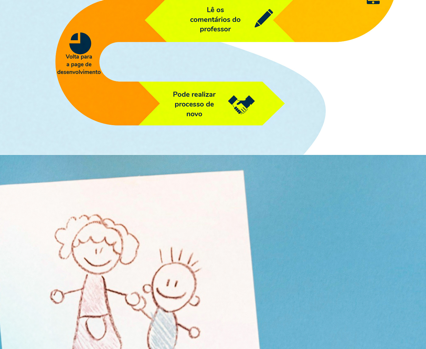 UI/UX user interface Mobile app user experience Figma Education criança kids Case Study app design