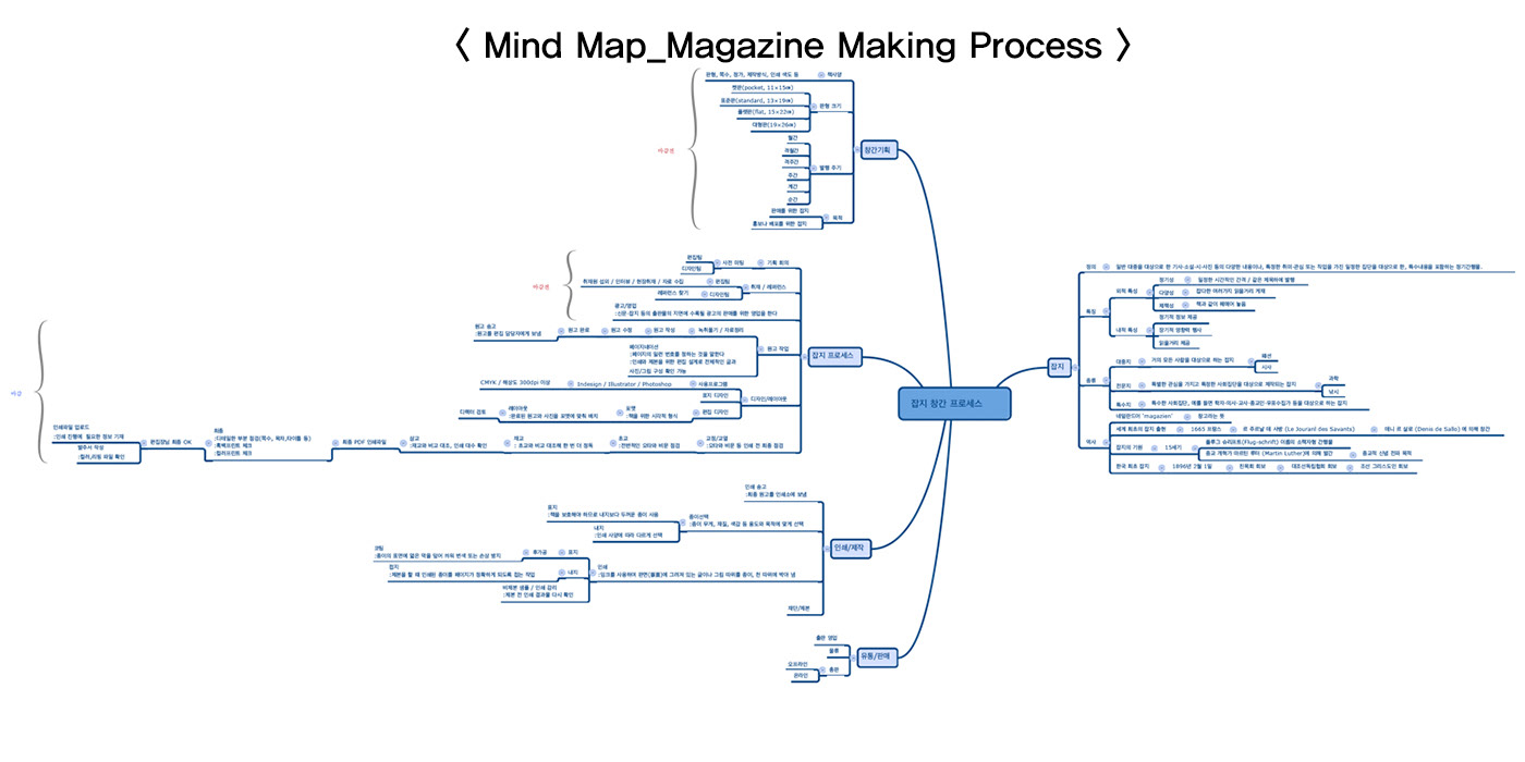 design poster graphic streeth editorial design  infographic data visualization 203X magazine process