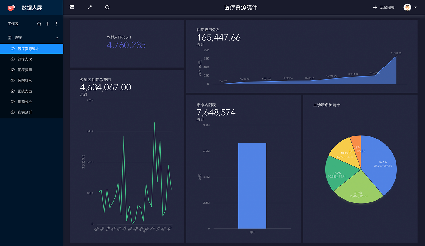 UI Big Data ux dashboard data visualization