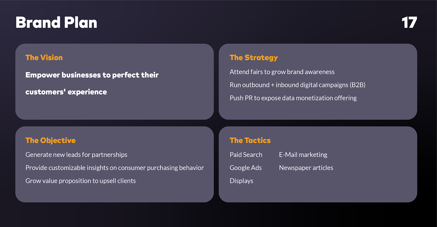 brand identity business graphic design  marketing   media Presenation Design presentation slides
