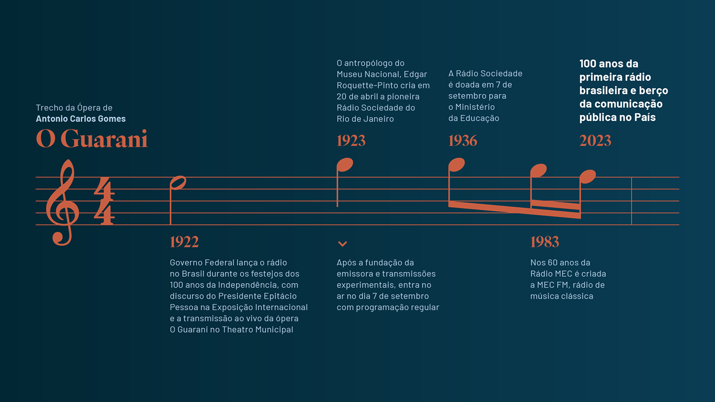 100 años 100years  design gráfico graphic design  identidade visual identity Musica Classica Radio Selo Comemorativo