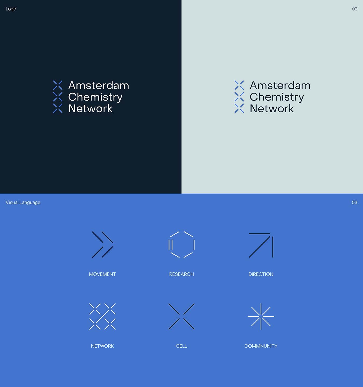 amsterdam blue chemistry community connection Event minimal network research science
