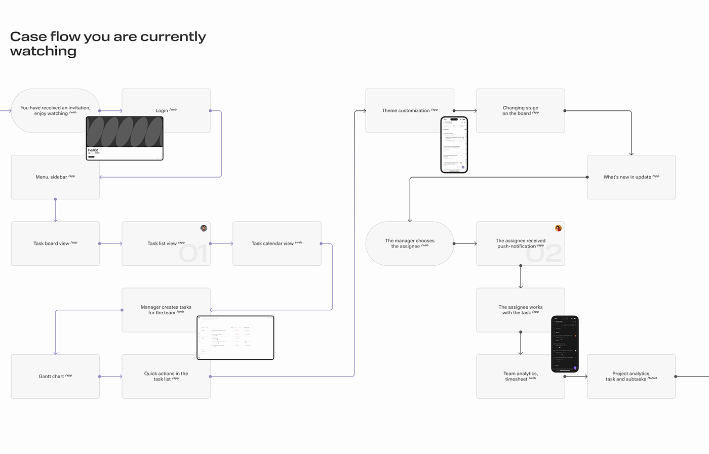 android Figma interaction Interface ios product design  UI/UX Web Design  Work 