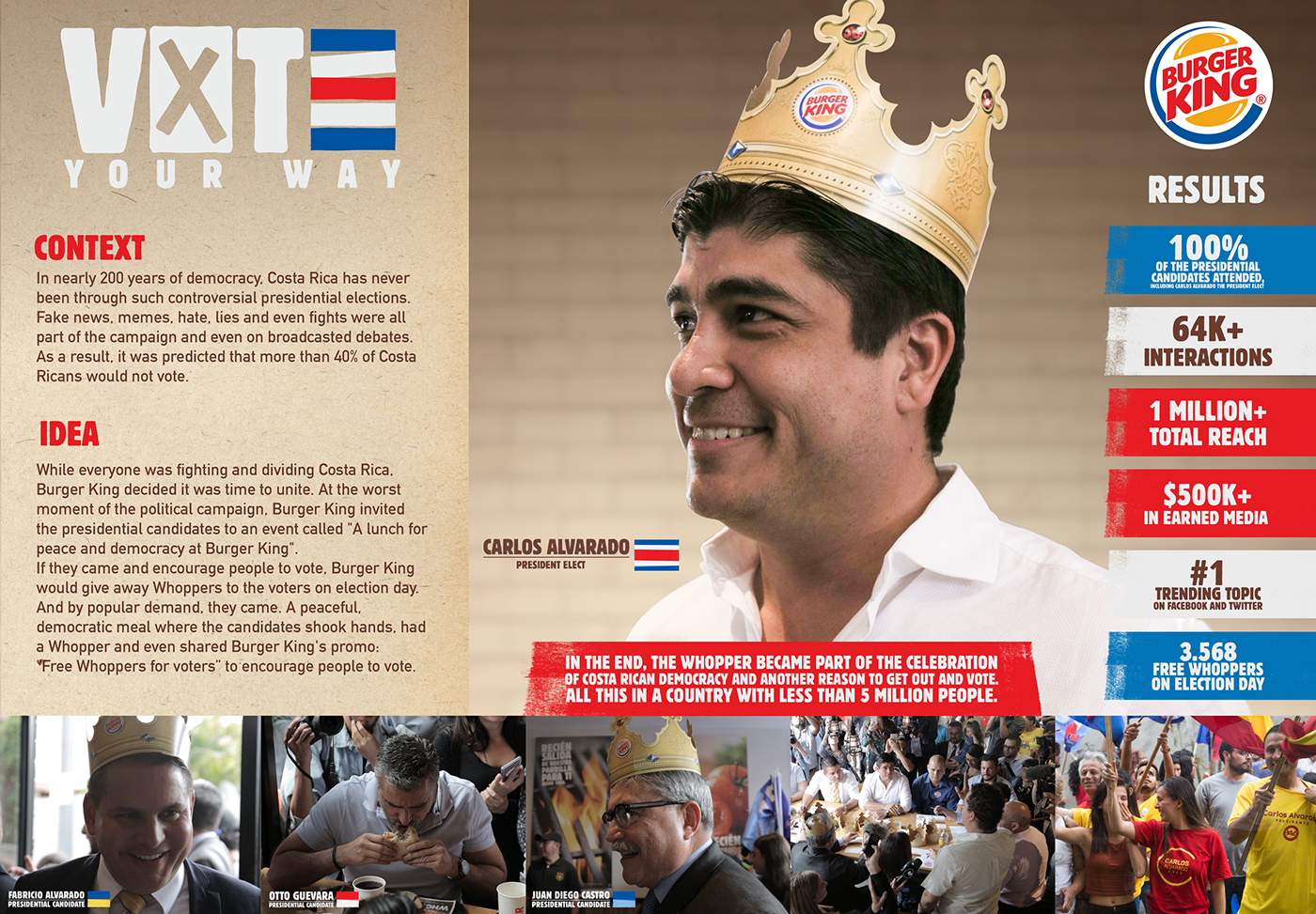 Burger King Costa Rica carlos alvarado Vote your way whopper king Case Study pr online promo