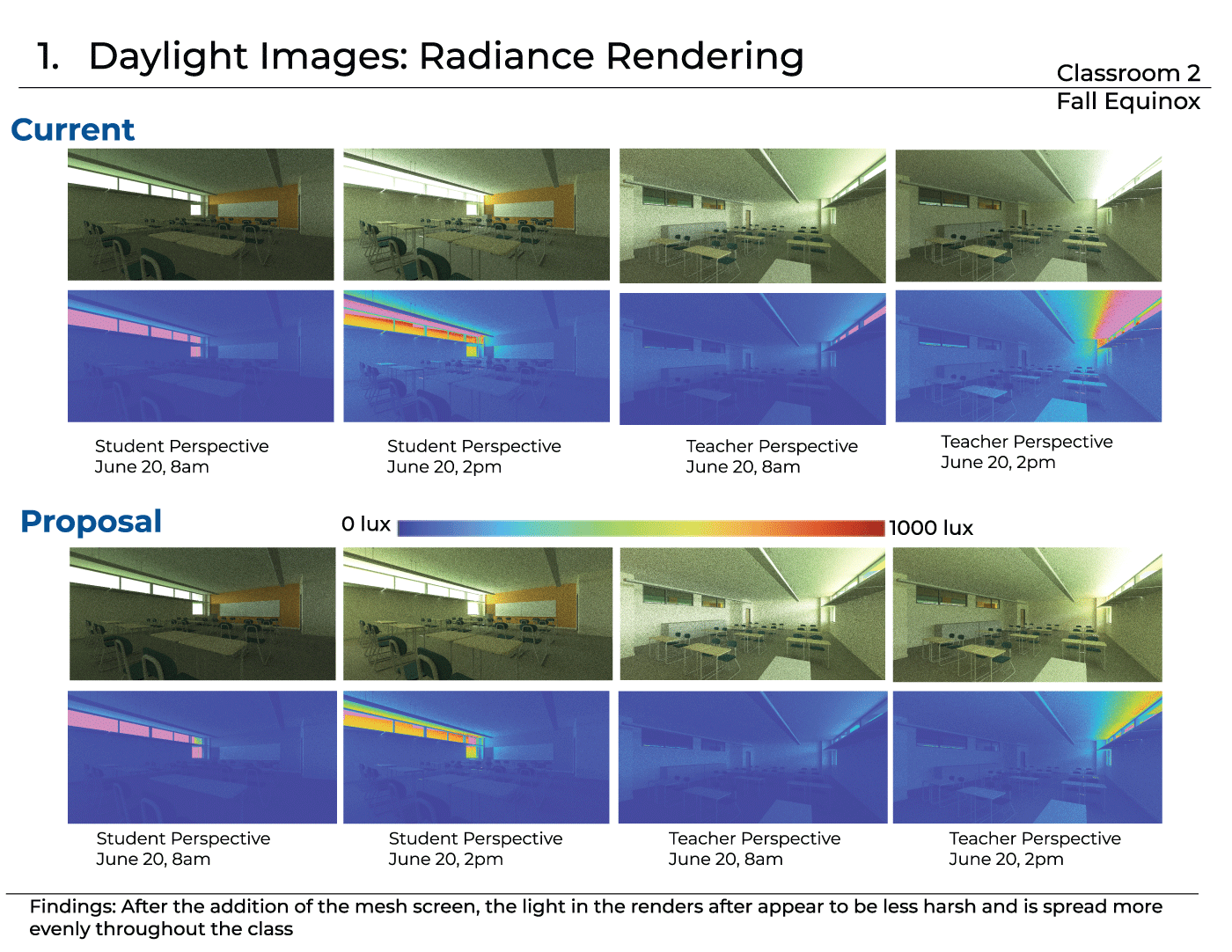 adobe illustrator Analysis architecture climate studio daylighting glare k-12 Rhino 3D San Antonio texas