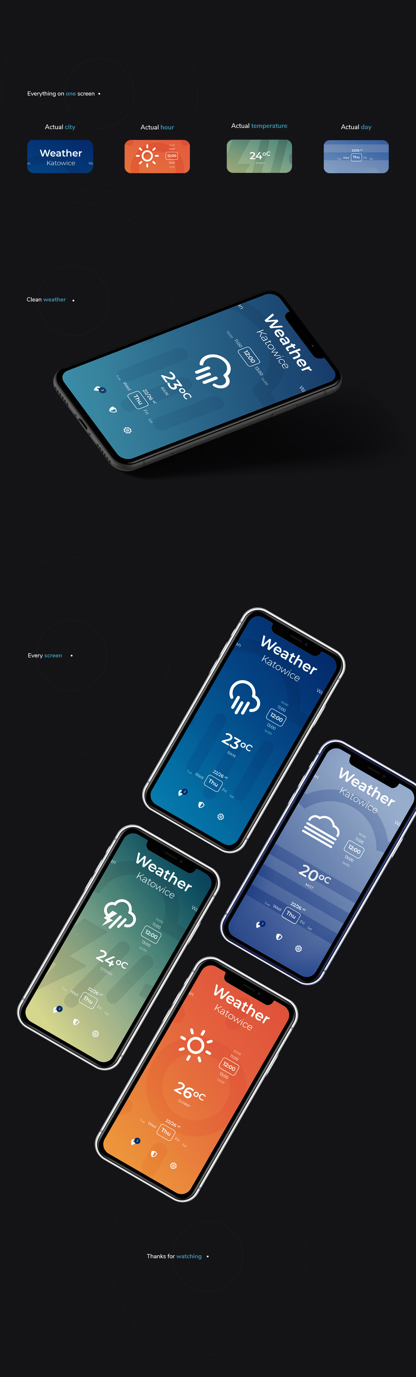 weather app Interface design mobile user Experience user interface digitx
