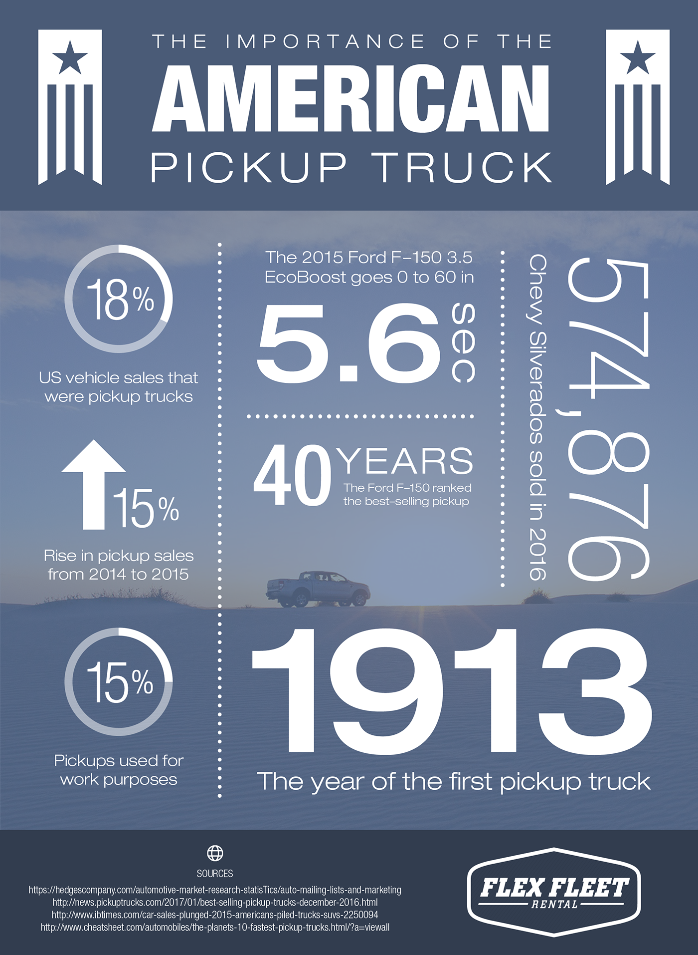 trucks American Trucks Ford infographic