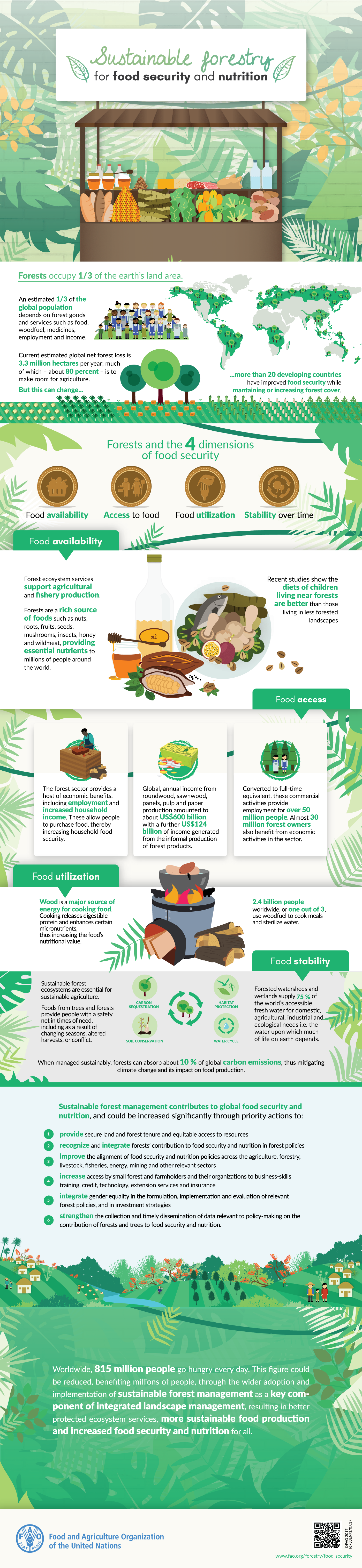 infographic graphic design  ILLUSTRATION  Food  nutrition