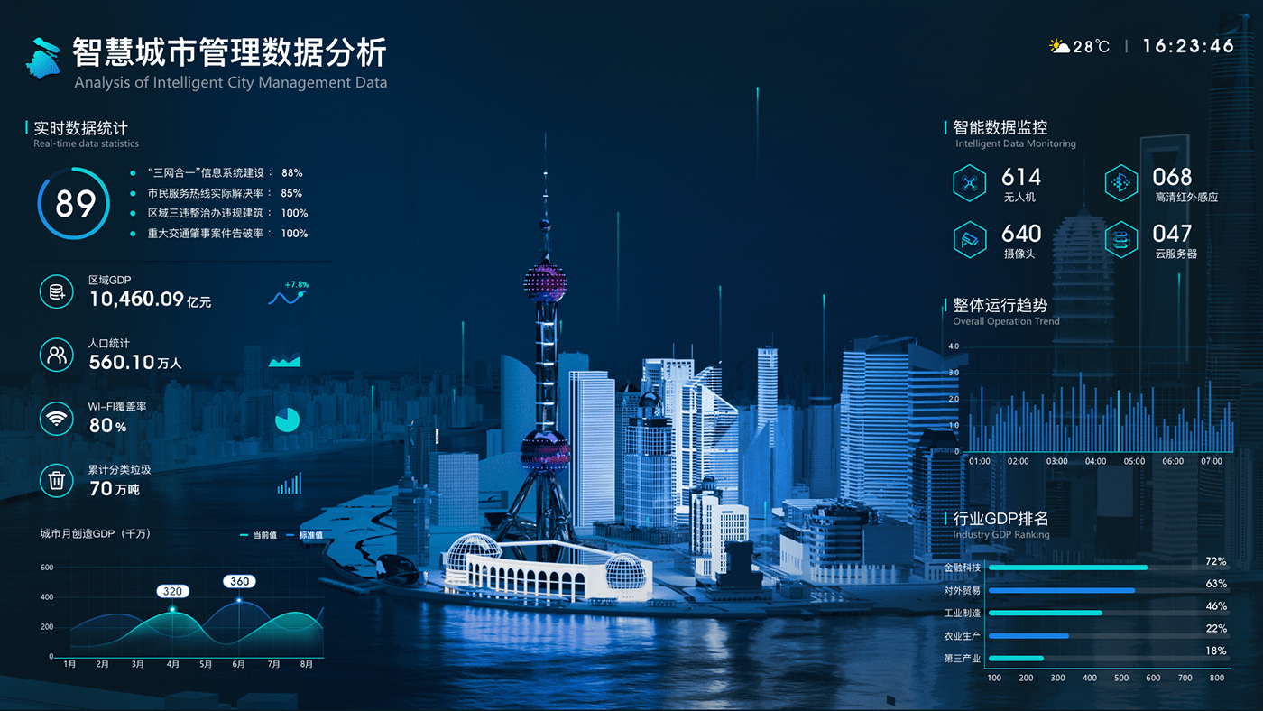 Data Visualization UI smart city Interface 数据大屏 可视化ui