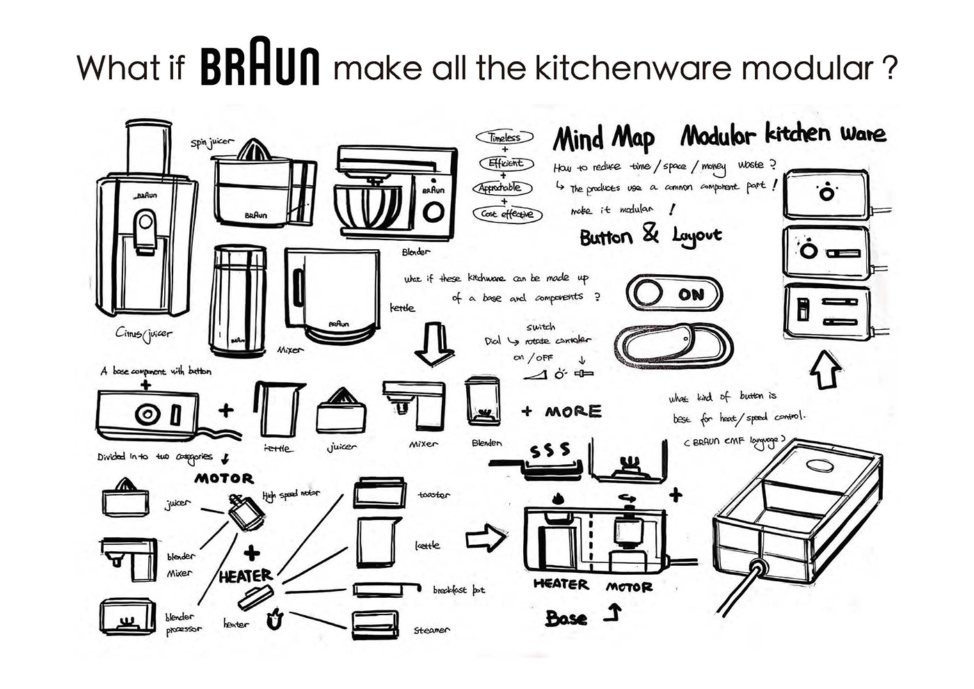 design folio portfolio productdesign industrial industrialdesign product prototype