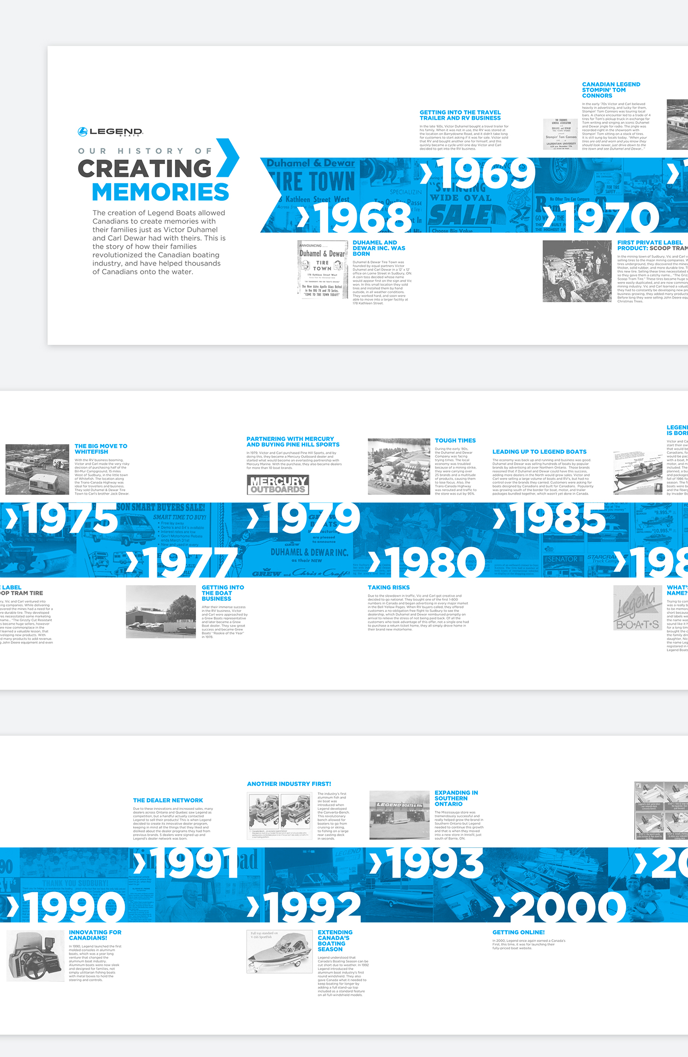 timeline history graphic design wall wall graphic history wall timeline design legend boats graphic design 