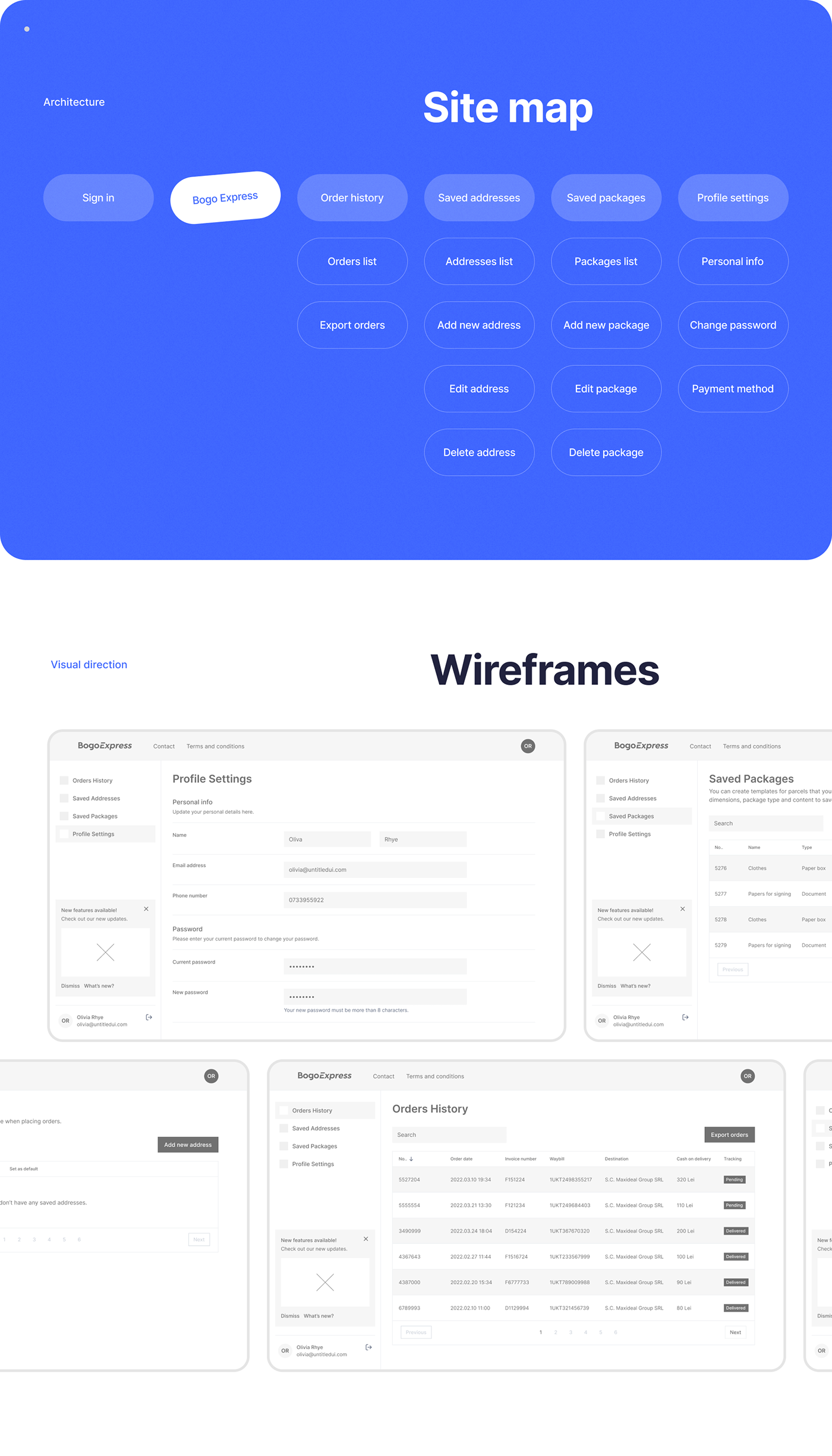 dashboard design Platform UI UI/UX user interface Web Design  веб-дизайн