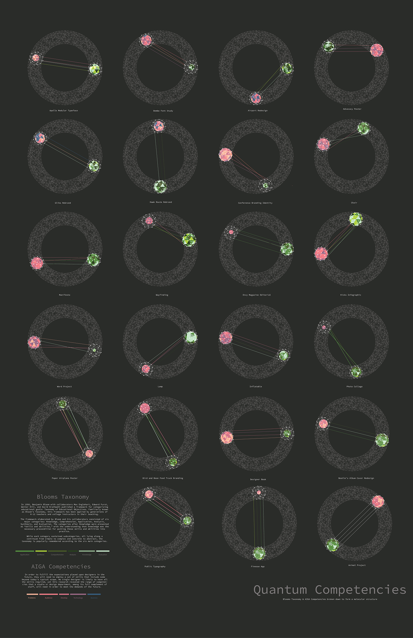 KU Design coultonthomas chart graph information taxonomy aiga graphic design 