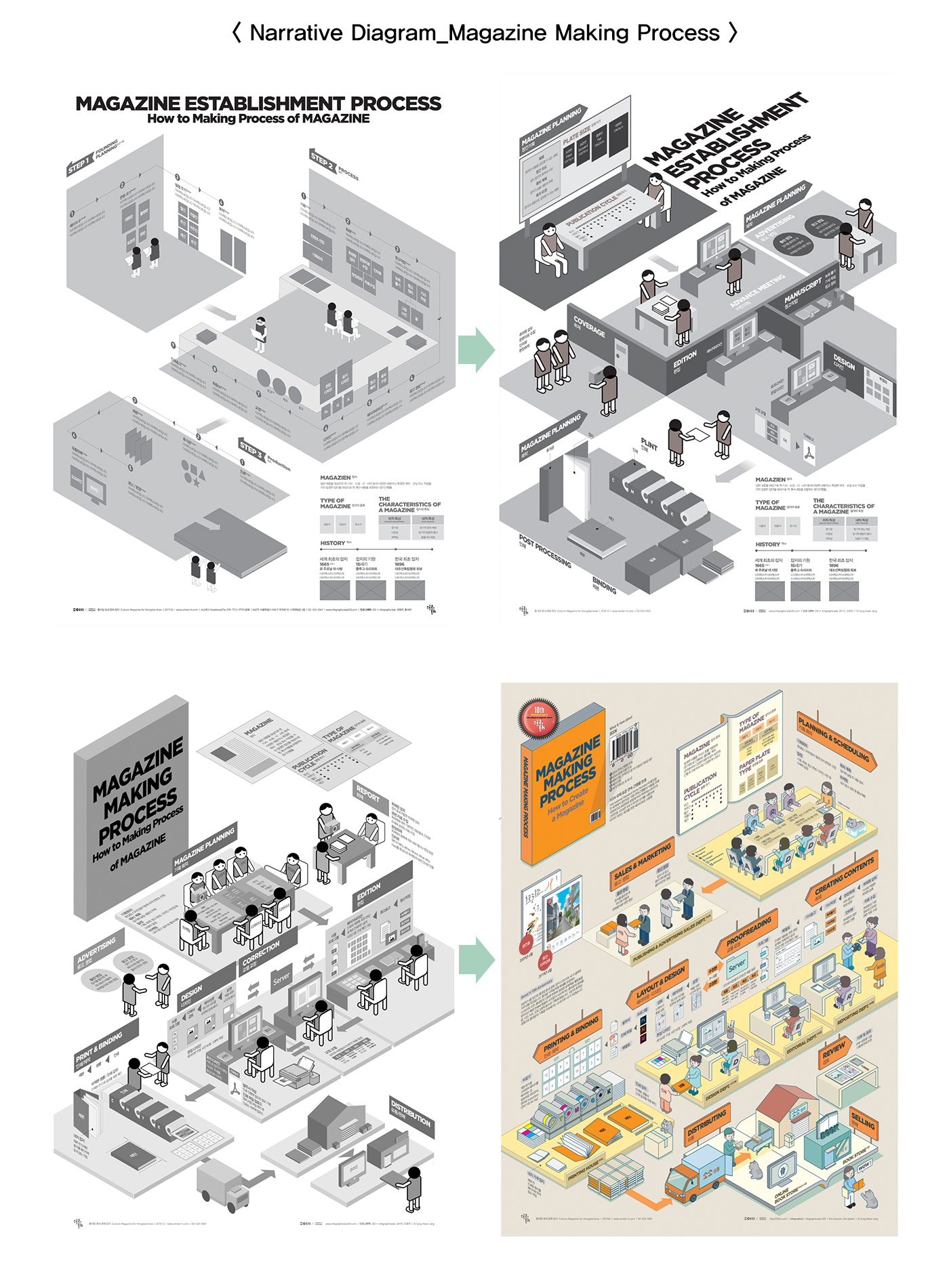 design poster graphic streeth editorial design  infographic data visualization 203X magazine process