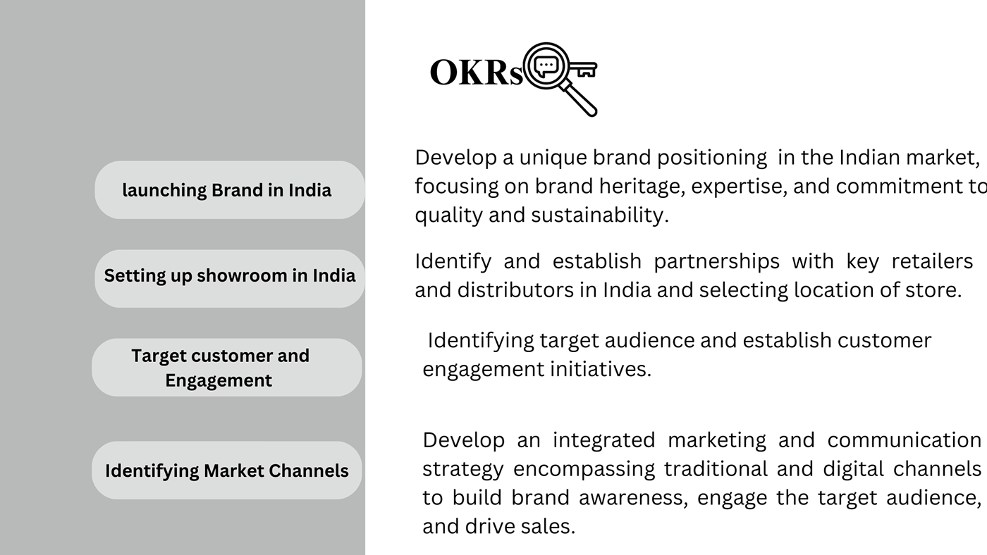 Launching brand study commercial design Retail furniturebrand marketstudy