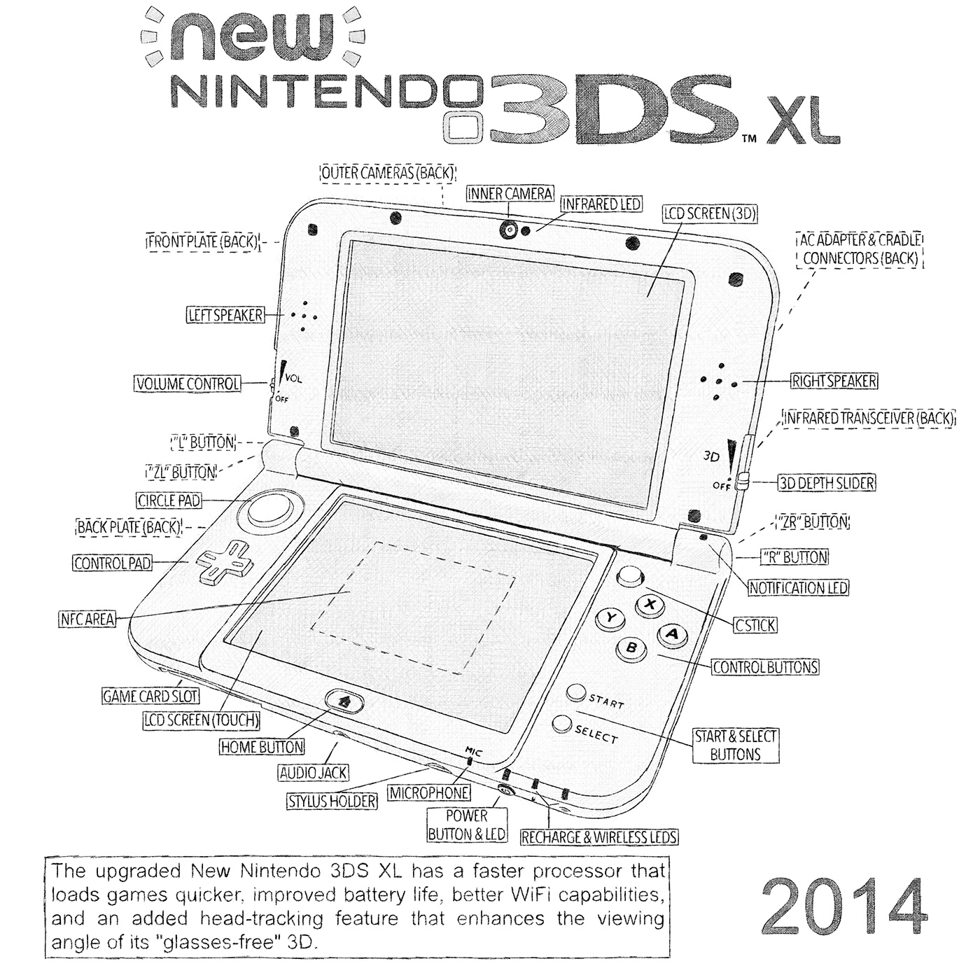 DS DSi gameboy GameBoyAdvance gameboycolor gb gba GBC Nintendo nintendo2DS nintendo3ds Nintendo3dsXl nintendoDS nintendodsi xl